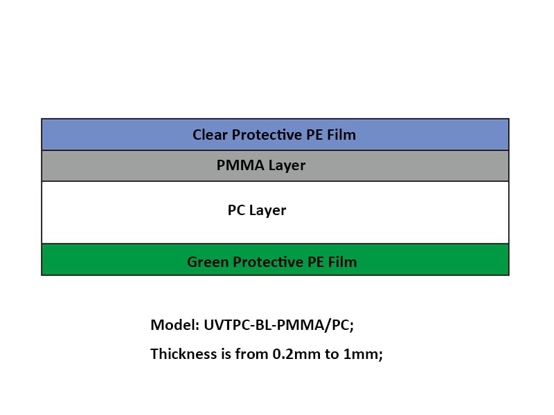 PC/PMMA