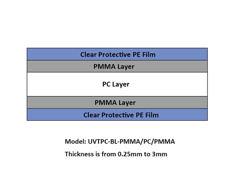 PC/PMMA/PC FILM
