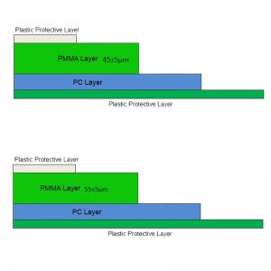 Laminating Polycarbonate plastic