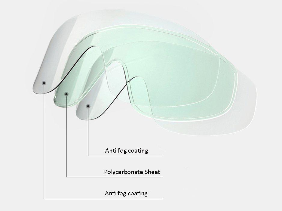 Fog free Polycarbonate