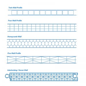 Multi wall polycarbonate profile