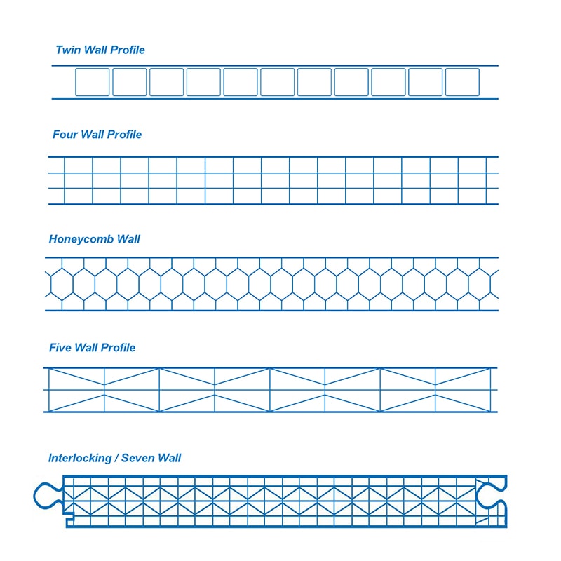 Multi wall polycarbonate profile