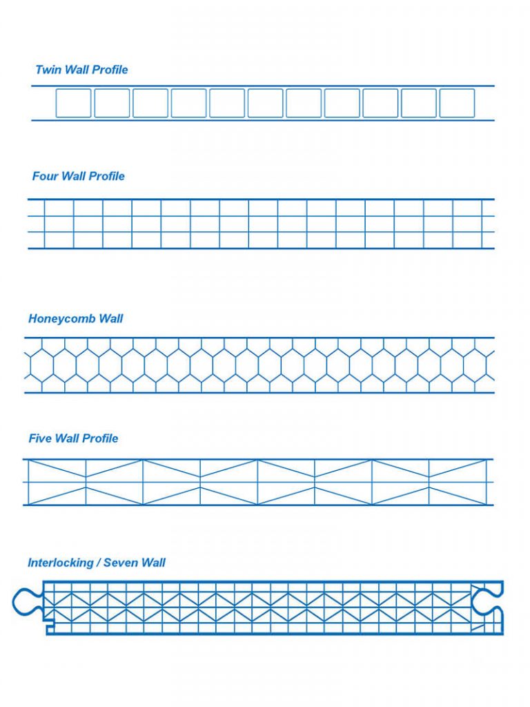 Profile of Multi Wall Polycarbonate