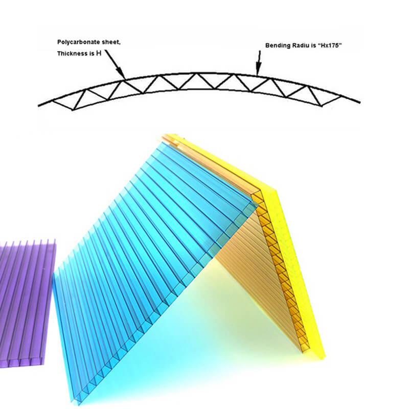 comment fixer plaques polycarbonate