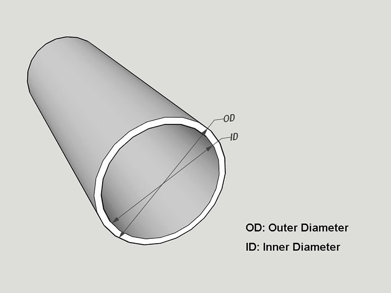 Size of polycarbonate tube